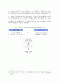 미국 무기이전 정책의 한국 적용: 카터 행정부 시기 주한미지상군 철수에 따른 장비이전(1977~1978) 2페이지