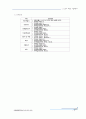 빌라사업계획서 7페이지