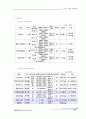 빌라사업계획서 10페이지