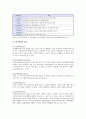 문화마케팅의 개요와 문화마케팅의 사례 조사 2페이지