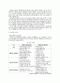 [노인건강 방안] 노인건강의 실태, 노인 복지제도, 노인 건강관련 제도 분석 및 문제점과 개선방안 7페이지
