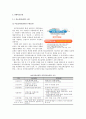 [국민건강보험과 민영의료보험 대책방안] 국민건강보험과 민영의료보험의 현황과 문제점 개선을 통한 공동발전방안 9페이지