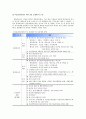 [국민건강보험과 민영의료보험 대책방안] 국민건강보험과 민영의료보험의 현황과 문제점 개선을 통한 공동발전방안 11페이지