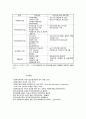 사회복지관의 역할과 사업 내용 4페이지