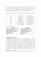 사회복지의 복지모형 4페이지