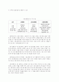 사회복지행정의 이해 3페이지