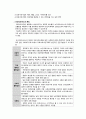 의료사회사업의 개념과 중요성 2페이지