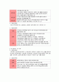 한국의 사회복지 발달 5페이지