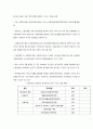 한국의 현대 사회복지 역사 4페이지