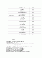 한국의 현대 사회복지 역사 5페이지