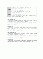 학교사회복지의 개념과 학교사회복지사의 역할 4페이지