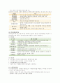 춘천시립노인복지회관 7페이지