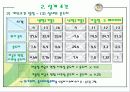 공조설비설계 2차발표 16페이지