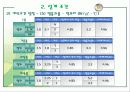 공조설비설계 2차발표 18페이지