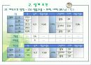 공조설비설계 2차발표 19페이지