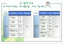 공조설비설계 2차발표 20페이지