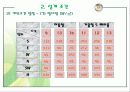 공조설비설계 2차발표 22페이지