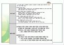 공조설비설계 2차발표 53페이지