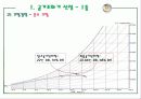 공조설비설계 3차발표 17페이지