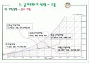 공조설비설계 3차발표 19페이지