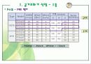 공조설비설계 3차발표 35페이지