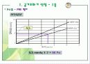 공조설비설계 3차발표 37페이지