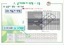 공조설비설계 3차발표 45페이지