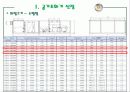 공조설비설계 3차발표 60페이지