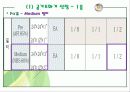 공조설비설계 4차발표 24페이지