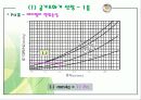 공조설비설계 4차발표 28페이지