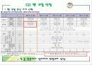 공조설비설계 4차발표 33페이지