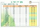 공조설비설계 4차발표 48페이지