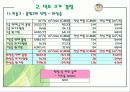 공조설비설계 4차발표 53페이지