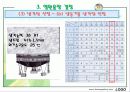 공조설비설계 4차발표 78페이지