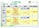공조설비설계 6차발표 19페이지