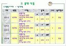 공조설비설계 6차발표 21페이지