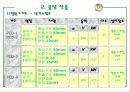 공조설비설계 6차발표 23페이지