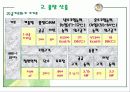 공조설비설계 6차발표 24페이지