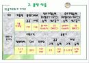 공조설비설계 6차발표 25페이지