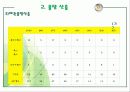 공조설비설계 6차발표 27페이지