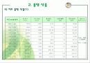 공조설비설계 6차발표 28페이지