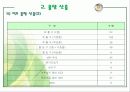 공조설비설계 6차발표 29페이지