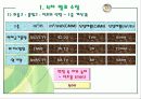 공조설비설계 5차발표 4페이지