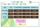 공조설비설계 5차발표 7페이지