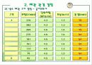 공조설비설계 5차발표 26페이지