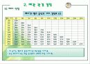 공조설비설계 5차발표 28페이지