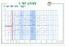공조설비설계 5차발표 37페이지