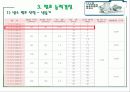 공조설비설계 5차발표 38페이지