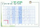 공조설비설계 5차발표 44페이지