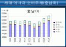 세계에너지 소비추세와 전망 최종완성본 10페이지